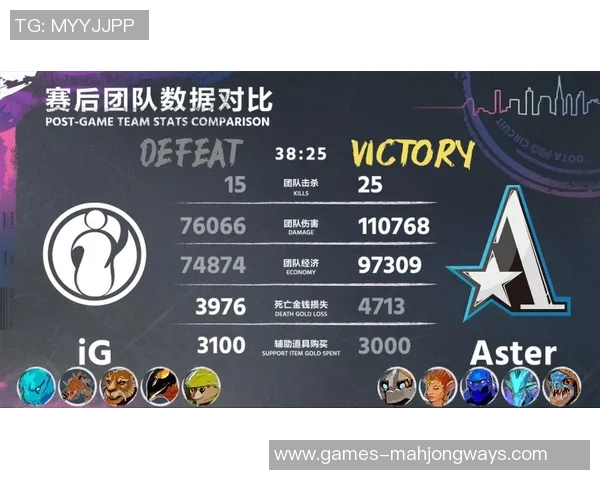 2026电竞新闻S15LOL比分DOTA2个人能力排行榜揭晓IG战队荣登第九位引发热议 2026电竞新闻S15LOL比分DOTA2个人能力排行榜揭晓IG战队荣登第九位引发热议